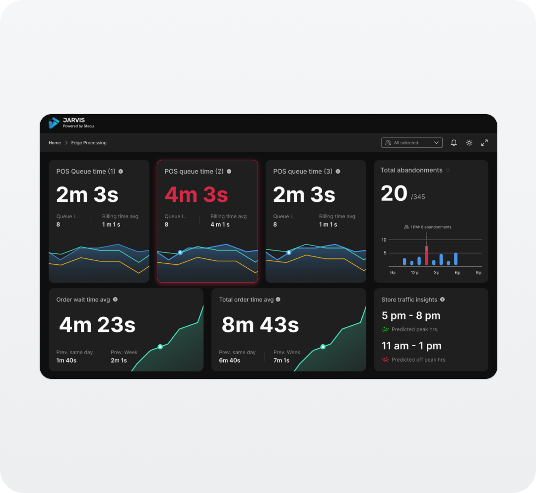 Edge processing analytics